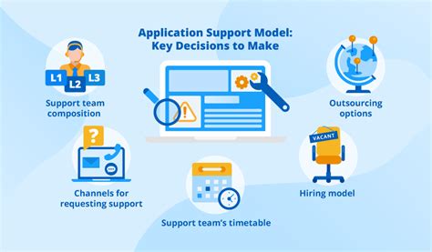 Application Support .